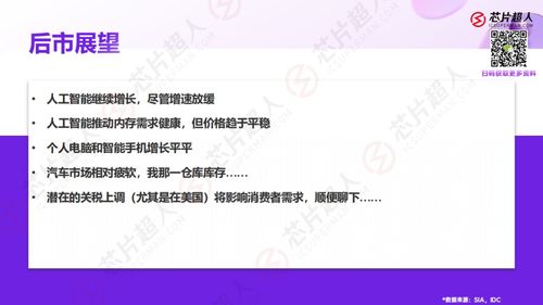 近期國內芯片行業動態 市場波動、下游預判與慕展成果